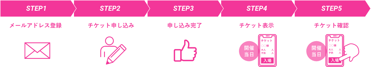 福井法人会 親子ふれあいステージ